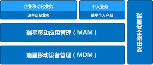 瑞星發布企業移動管理系統 自主知識產權打造安全移動互聯 瑞星發布企業移動管理系統 自主知識產權打造安全移動互聯