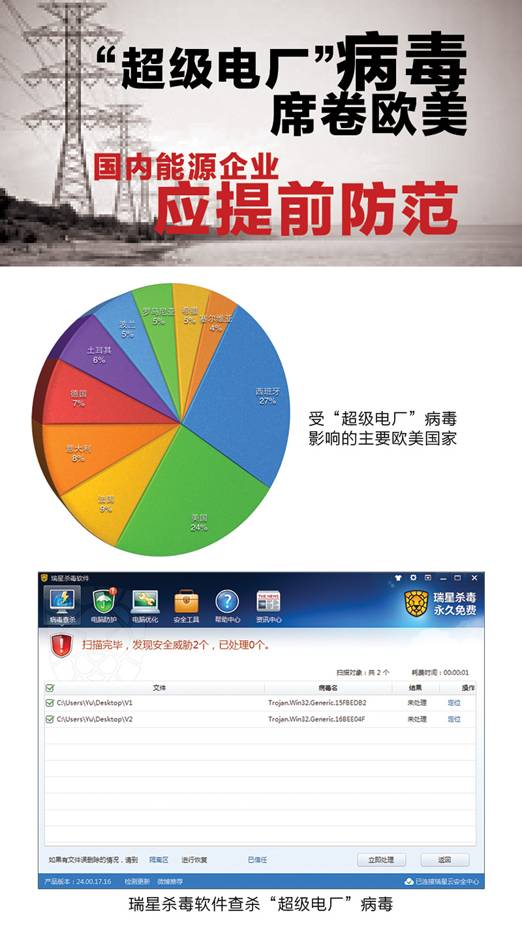 “超級電廠”席卷歐美 瑞星警示國內能源企業應提前防范